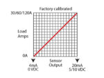 Current Transducers - Image 2
