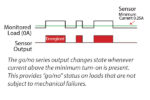 Fixed (Go No) Switches - Image 2