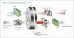 Dehumidifiers - Image 7